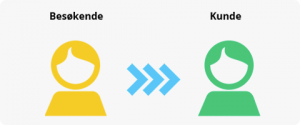 Forbruker vs kunde